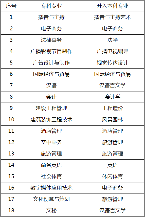 文理科專(zhuān)業(yè)(文理兼招最厲害三個(gè)專(zhuān)業(yè))-圖1