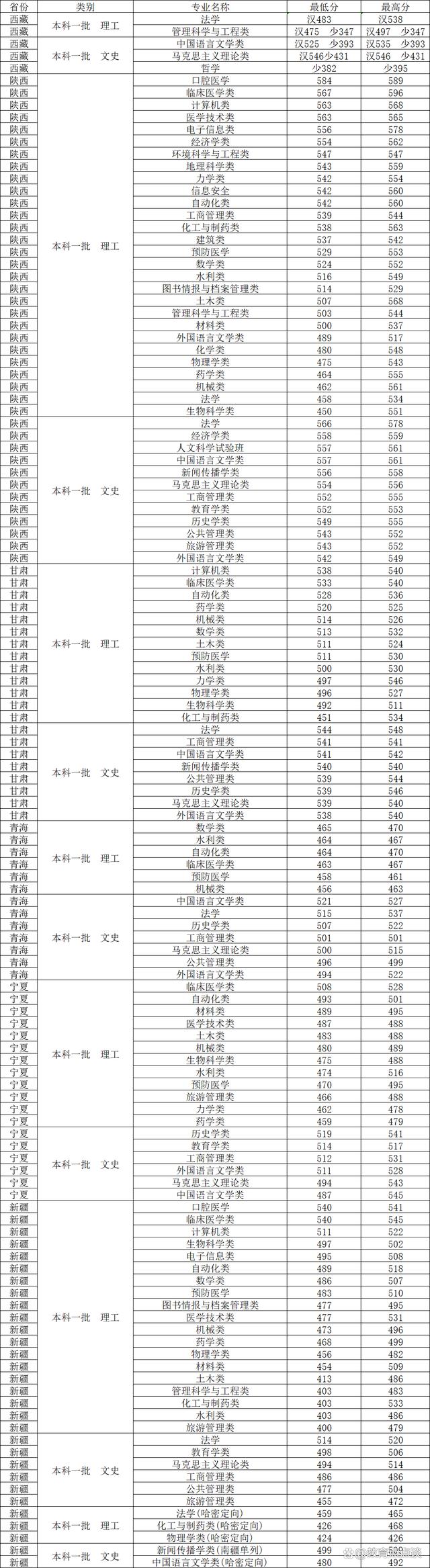 鄭州大學(xué)分數(shù)線(580分能上鄭州大學(xué)嗎)-圖1