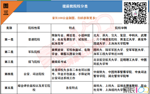 提前批能報(bào)幾個(gè)學(xué)校幾個(gè)專業(yè)(提前批的十大利弊)-圖1