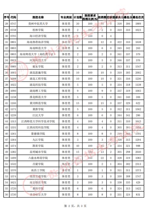 貴州二本分?jǐn)?shù)線(貴州多少分可以上二本)-圖1