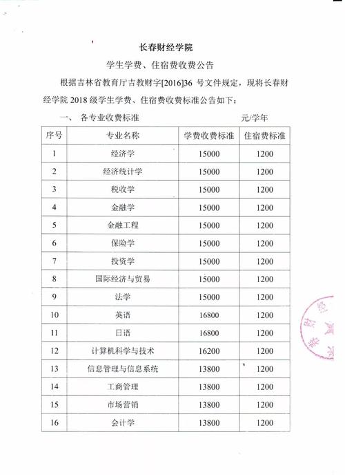長春財經學院學費(長春最好的民辦大學)-圖1
