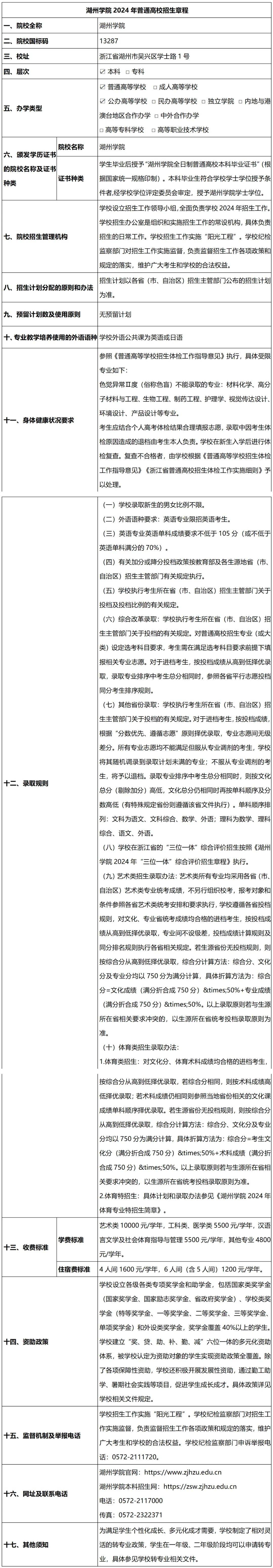 湖州學院學費(湖州學院王牌專業(yè))-圖1