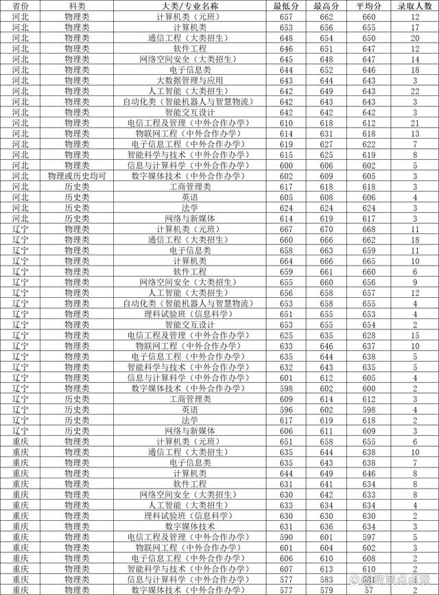 2023北郵考研分?jǐn)?shù)線預(yù)測(北郵2024研究生成績公布時間)-圖1