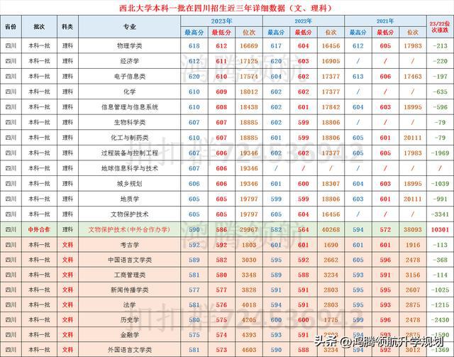 2023年西北大學研究生報錄比(張雪峰點評西北大學)-圖1