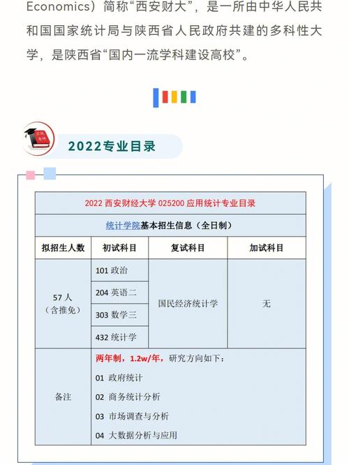 西安財(cái)經(jīng)大學(xué)研究生好考嗎(張雪峰推薦財(cái)經(jīng)類(lèi)考研學(xué)校)-圖1