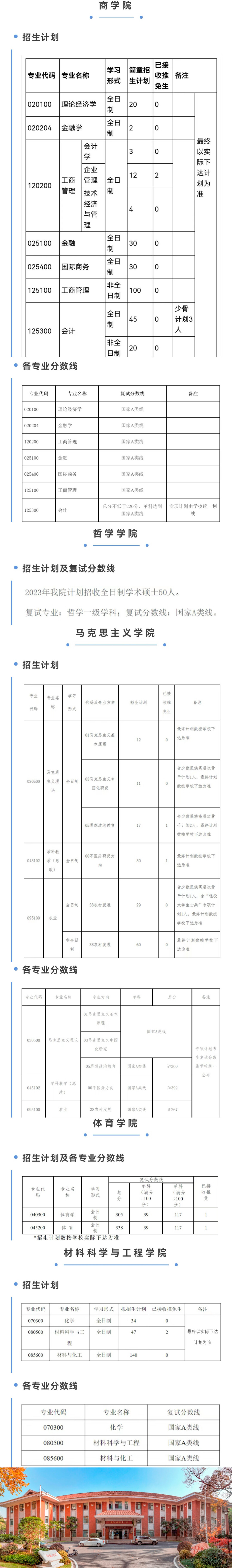 湖北大學(xué)研究生分?jǐn)?shù)線(研究生報(bào)考條件與要求)-圖1