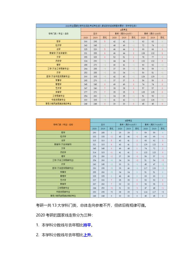 齊魯工業(yè)大學(xué)考研報(bào)錄比(山東最容易考研的大學(xué))-圖1