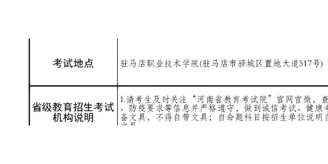駐馬店市考研考點(駐馬店考研培訓機構(gòu))-圖1