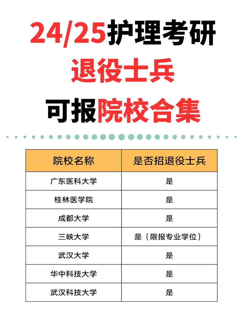 退役士兵考研哪個(gè)學(xué)校好考(士兵計(jì)劃最容易上的名校)-圖1