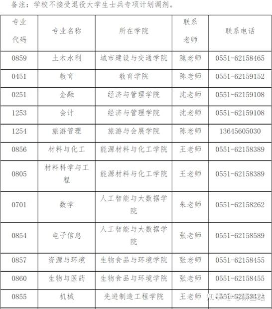會計專碩調(diào)劑學(xué)校推薦(會計專碩招不滿的學(xué)校)-圖1