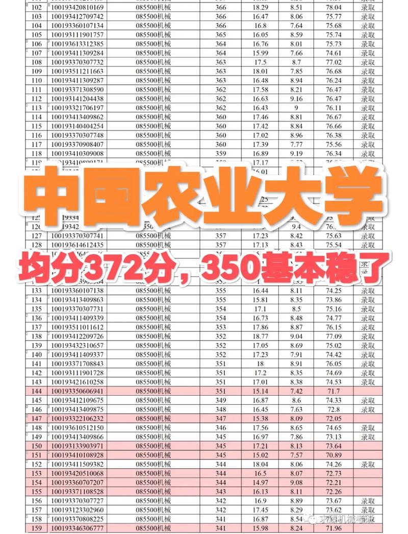 農學考研300分難嗎(農學考研最吃香的專業)-圖1