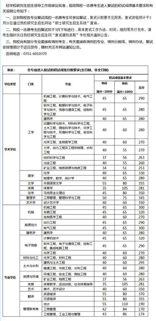 太原理工大學研究生分數線(一般二本建議考研學校)-圖1