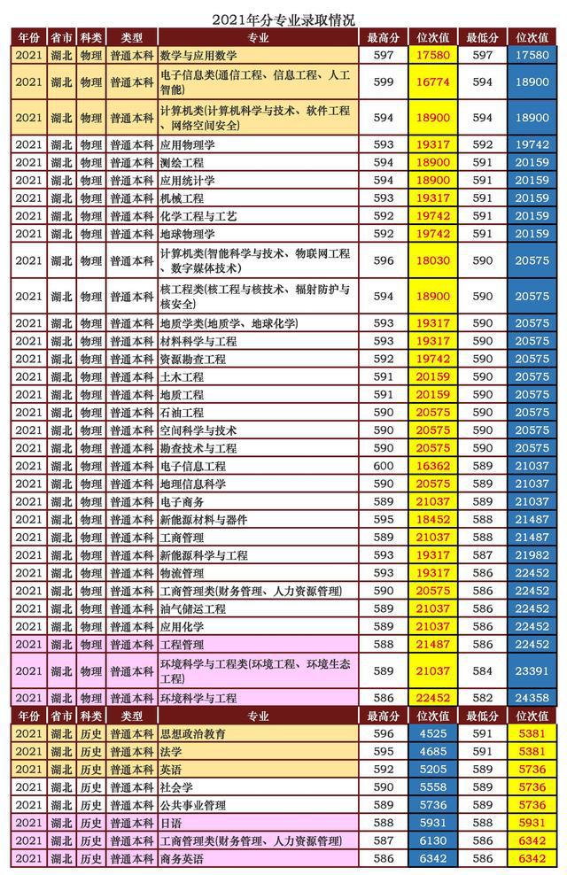 成都理工大學(xué)研究生分數(shù)線2023(成都理工大學(xué)研究生官網(wǎng)招生簡章)-圖1