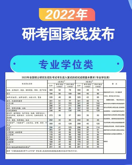 過(guò)了國(guó)家線一定能調(diào)劑成功嗎(達(dá)到國(guó)家線就可以調(diào)劑嗎)-圖1