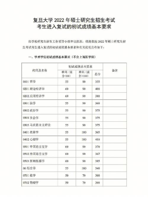 初復(fù)試比例55好還是73好(5比5復(fù)試容易被刷嗎)-圖1