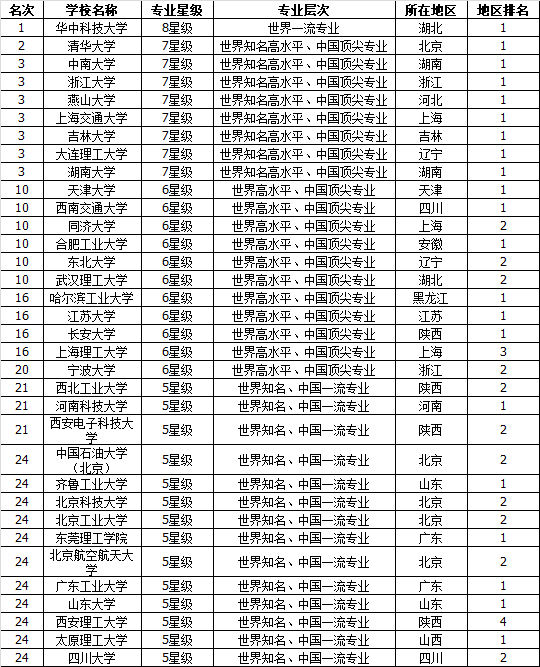 機械考研211最好考的(機械類最吃香的三個專業(yè))-圖1