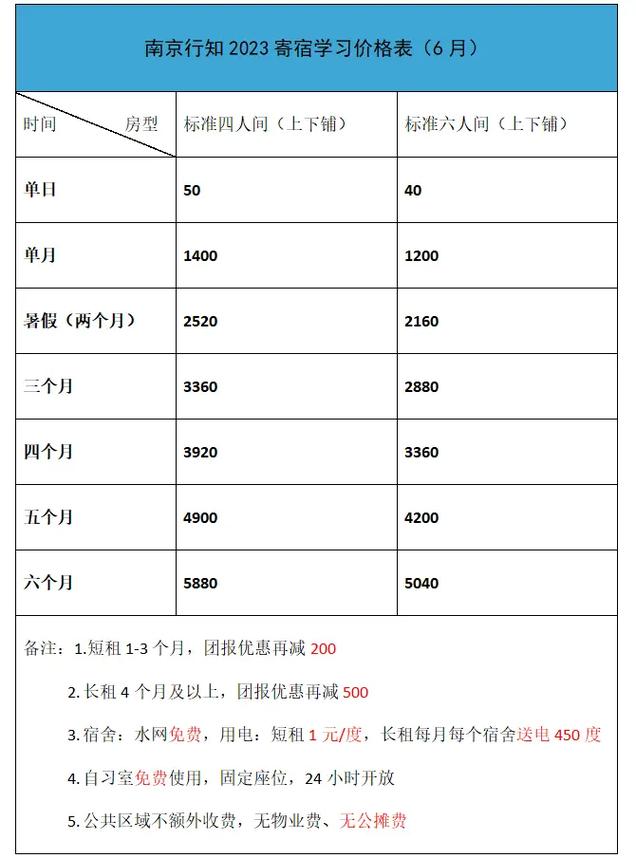 寄宿考研一個月多少錢(最可靠的全封閉寄宿考研學(xué)校)-圖1