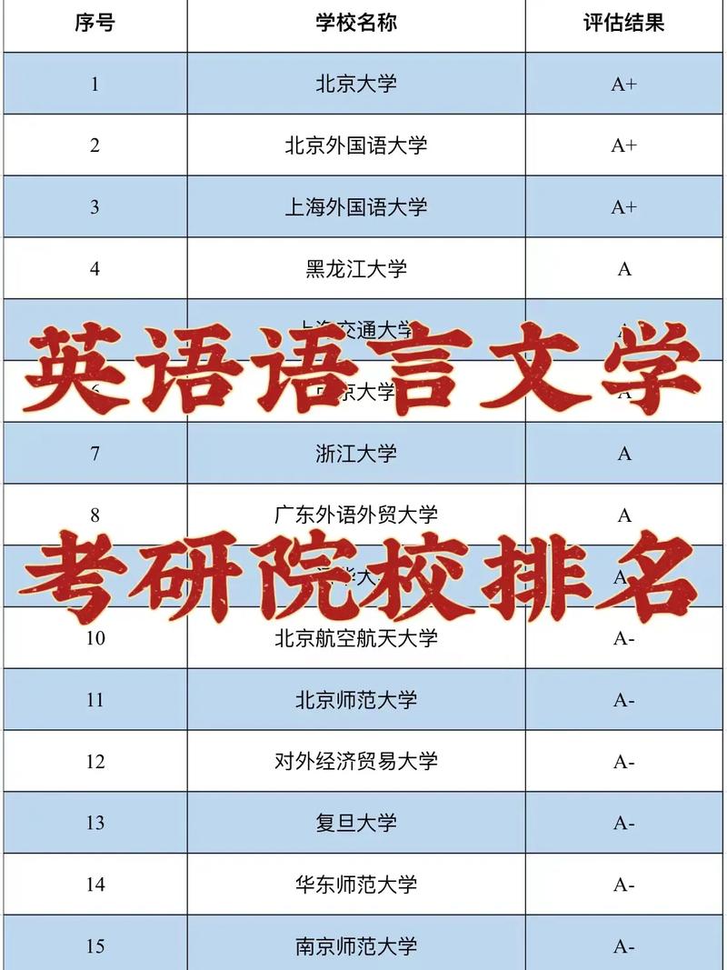 英語語言文學(xué)考研簡單的學(xué)校(英語考研學(xué)校排名)-圖1