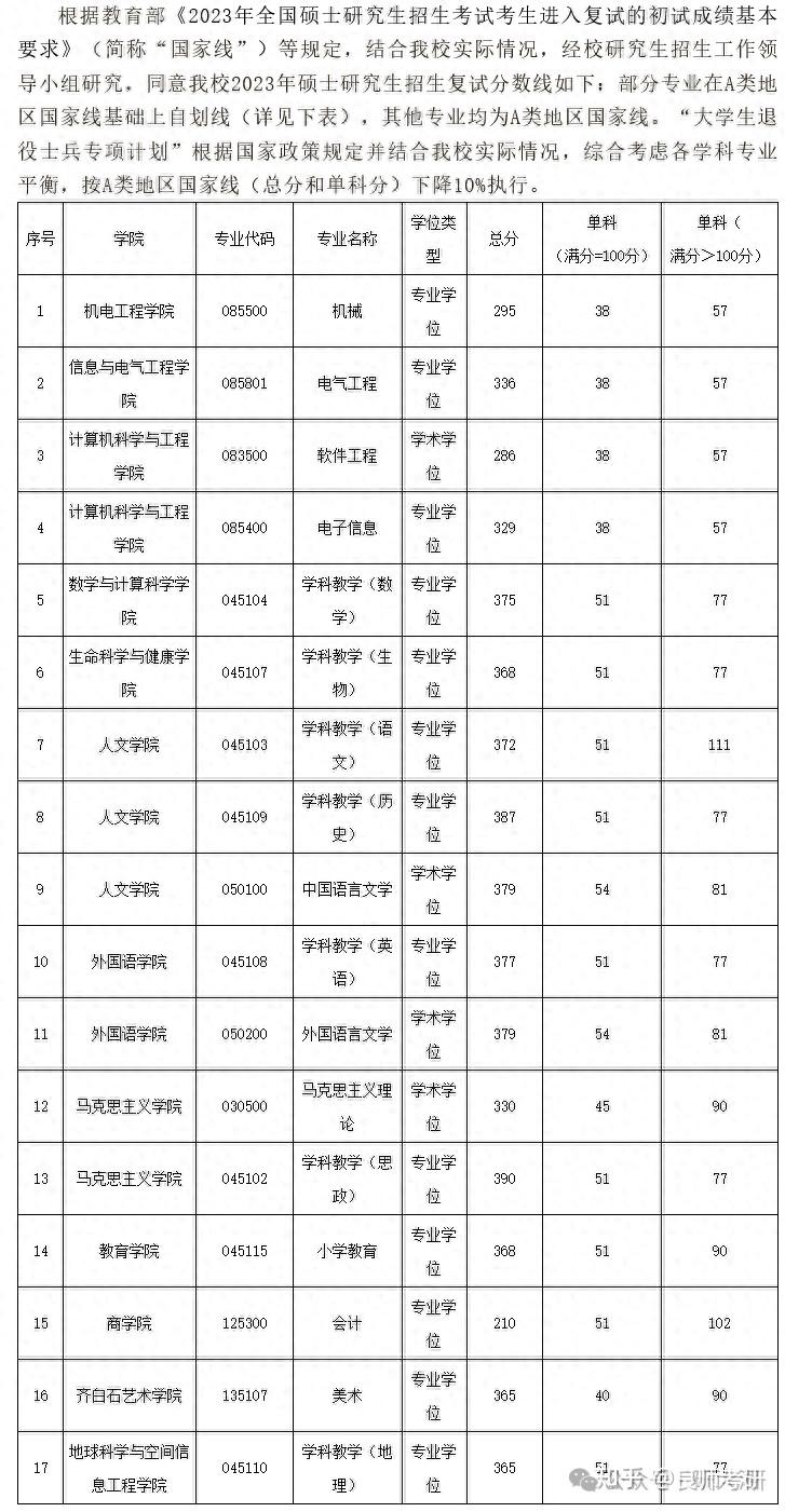 湖南科技大學(xué)研究生報錄比(張雪峰對湖南大學(xué)的評價)-圖1