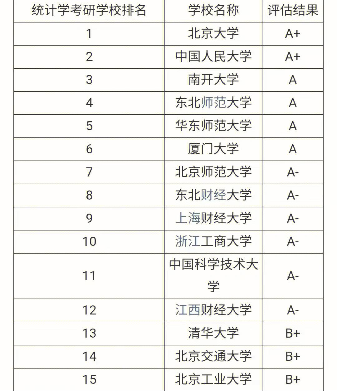 開設(shè)大數(shù)據(jù)專業(yè)研究生的學(xué)校(大數(shù)據(jù)考研最容易上岸的學(xué)校)-圖1