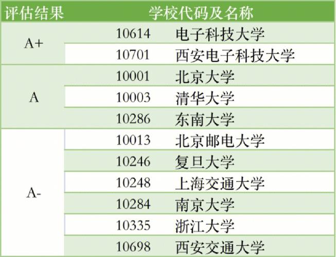 智能科學與技術考研科目有哪些(考研最好的13個專業(yè))-圖1