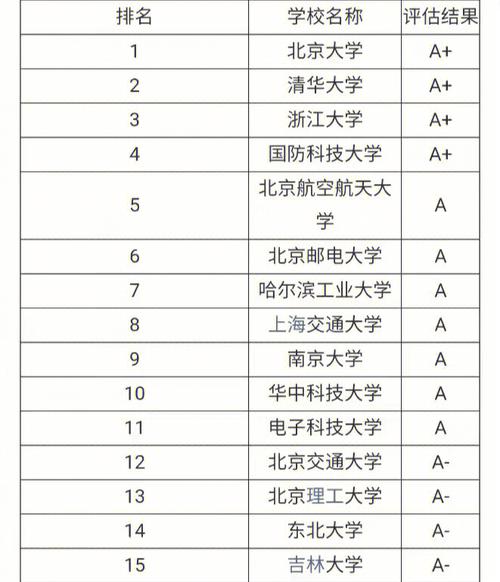 計算機專業哪個學校最好(張雪峰推薦計算機學校)-圖1