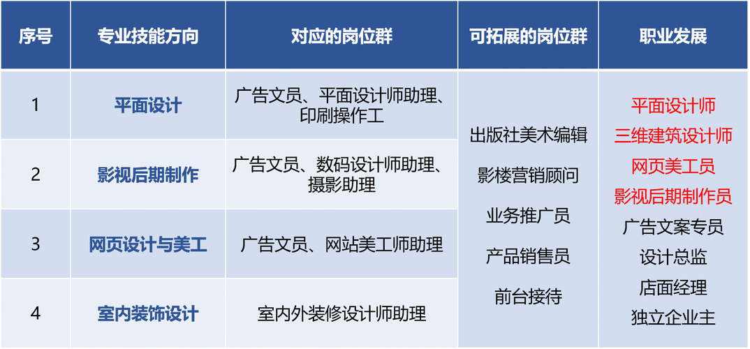 數(shù)字媒體技術(shù)對(duì)口崗位(學(xué)數(shù)字傳媒好找工作嗎)-圖1