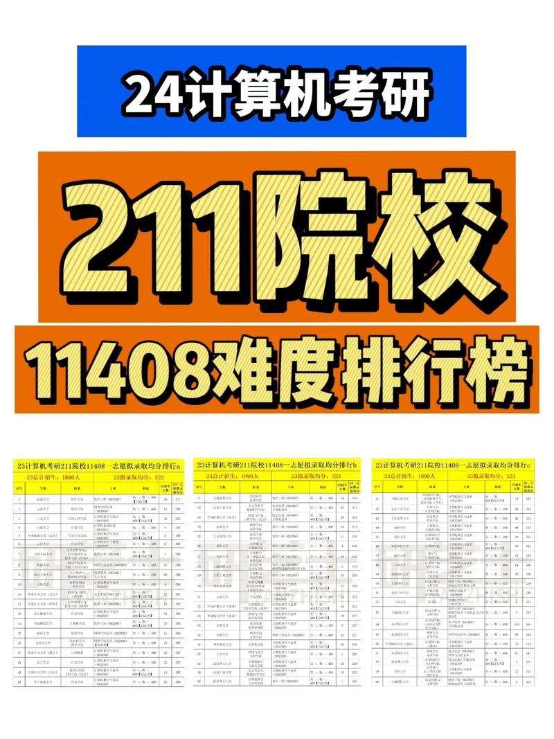 計算機(jī)考研比較穩(wěn)的211(張雪峰推薦計算機(jī)學(xué)校)-圖1