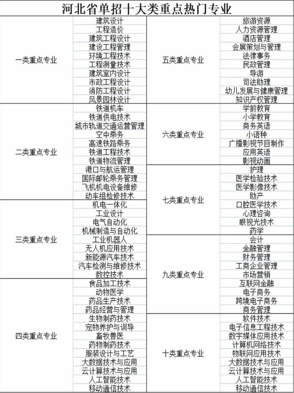 單招最吃香的十大專業(女生報單招什么專業好)-圖1