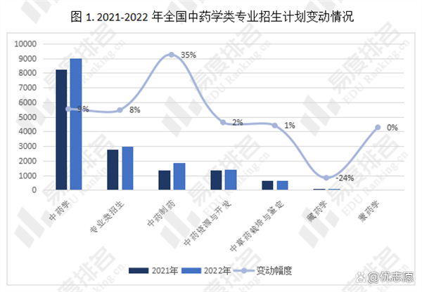 藥學(xué)類最吃香的三個(gè)專業(yè)(開藥店需要什么資格才能開)-圖1