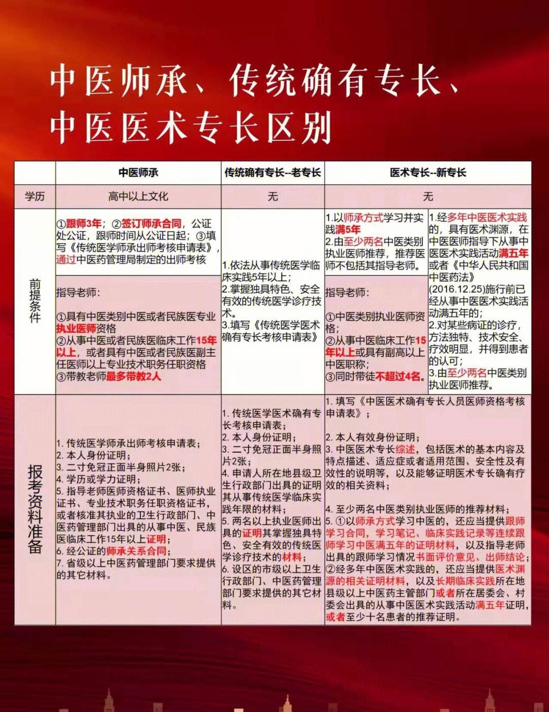中醫專長考試后罵聲一片？為什么？-圖1