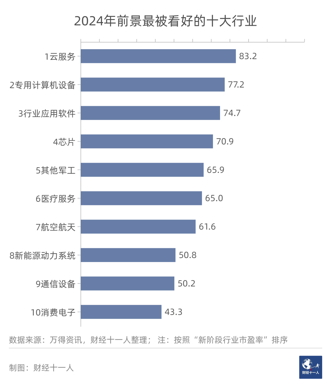 未來(lái)前景比較好的行業(yè)有哪些(未來(lái)最掙錢的十大行業(yè)排行榜)-圖1