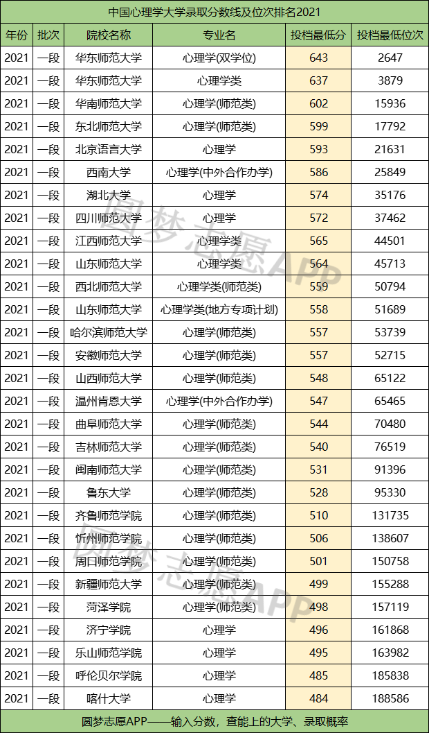 心理學400分左右的大學(張雪峰推薦的心理學考研專業(yè))-圖1