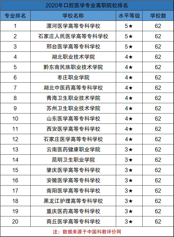 300分口腔醫(yī)學(xué)能上哪所學(xué)校(口腔考研最容易考上的學(xué)校)-圖1