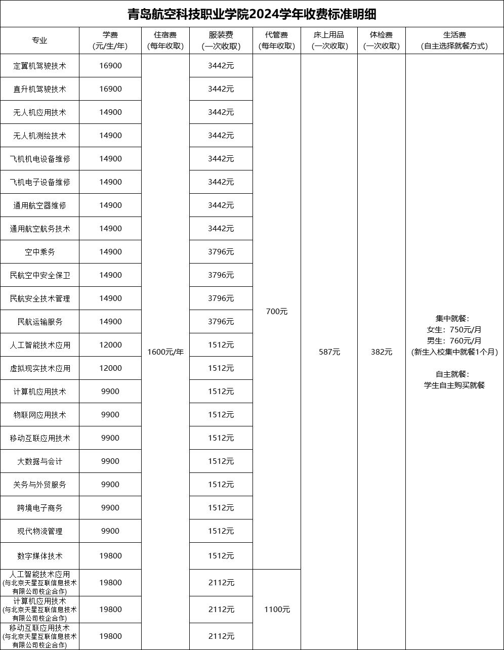 航空學校一年學費(航空最好的5個專業(yè))-圖1