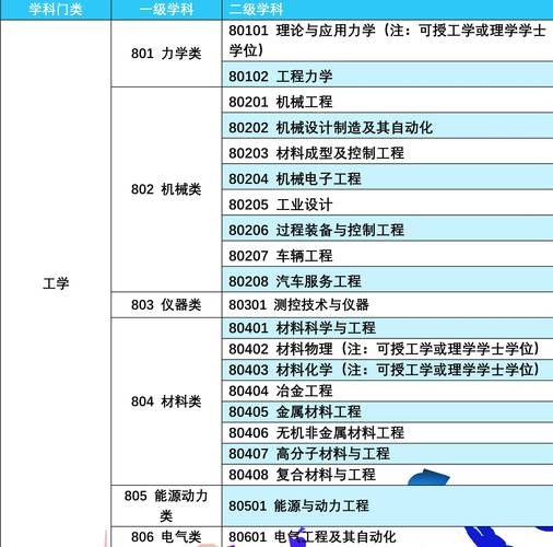 未來理科女生最熱門專業(yè)(理科女生最好的六個專業(yè))-圖1