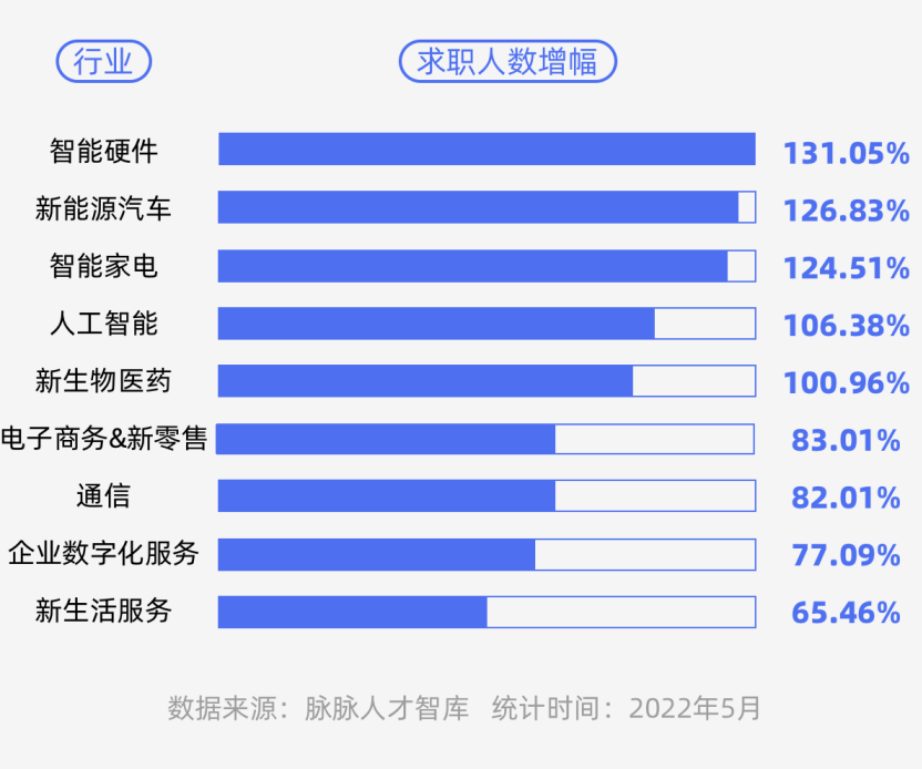 人工智能就業方向及前景(人工智能工程師月薪多少)-圖1