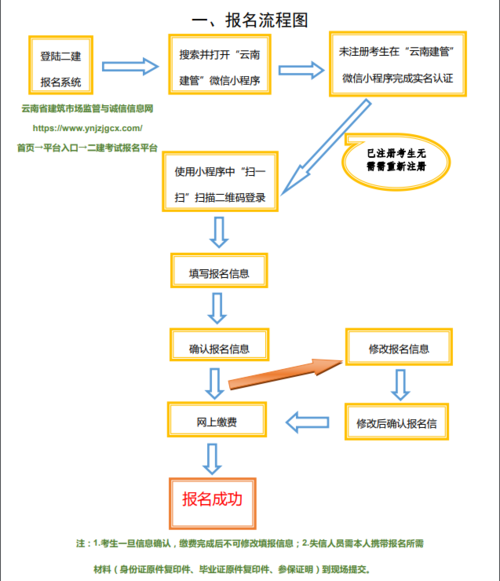 普通人專(zhuān)業(yè)不對(duì)口怎么考二建-圖1