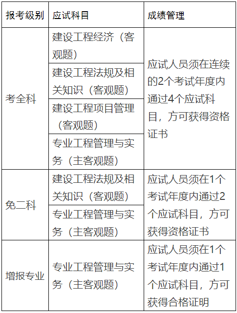 一級(jí)建造師條件放寬了(專(zhuān)業(yè)不對(duì)口怎么考一建)-圖1