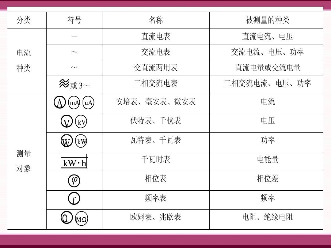 儀表工應該具備哪些專業(yè)知識(儀電儀表專業(yè)知識)-圖1