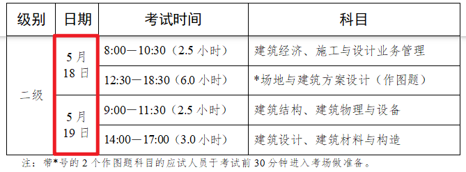 2024二級建筑師考試時間(今年二建考試時間是什么時候)-圖1