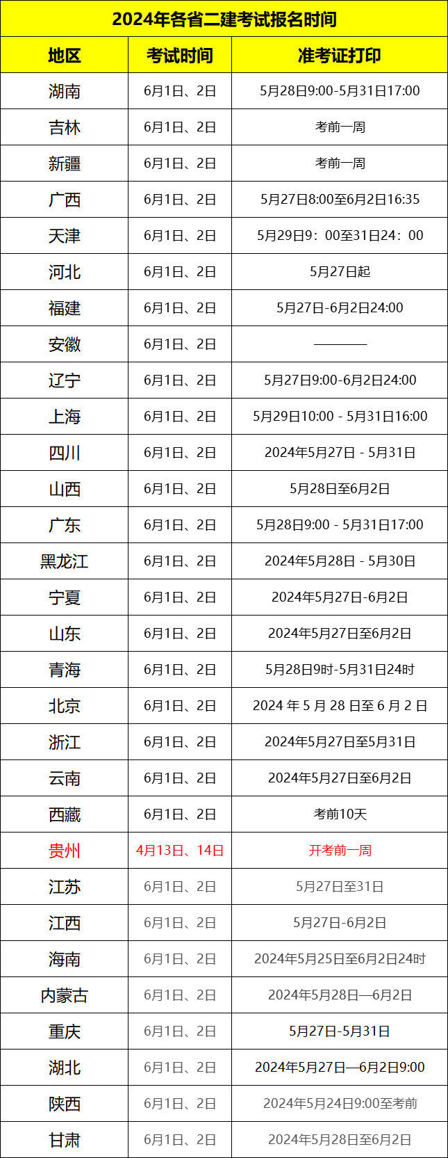 二級建造師考試時間2024(二建證即將取消)-圖1