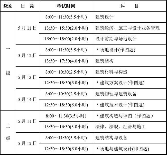 江西省一級(jí)建造師考試時(shí)間(一建報(bào)考條件2024年最新規(guī)定)-圖1