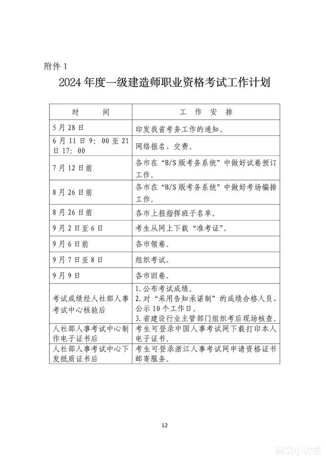 一級建造師多少分通過(一級結構工程師泛濫了嗎)-圖1