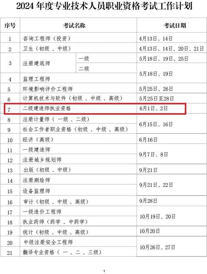 2024二建考試日期(二級建造師考試科目)-圖1