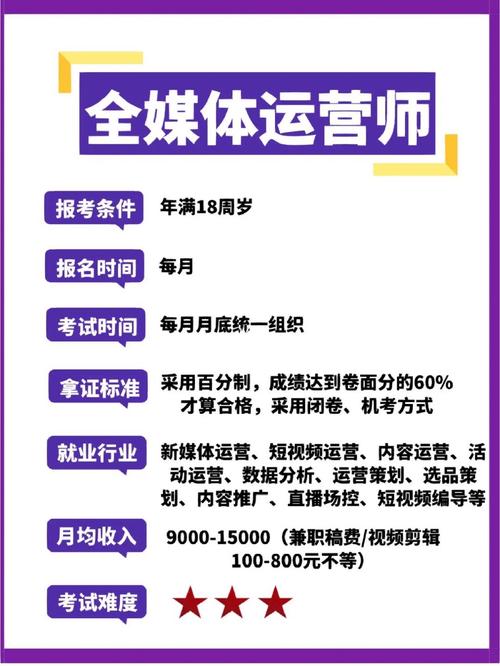 新媒體運(yùn)營師和全媒體運(yùn)營師的區(qū)別(全媒體運(yùn)營師報(bào)考條件)-圖1