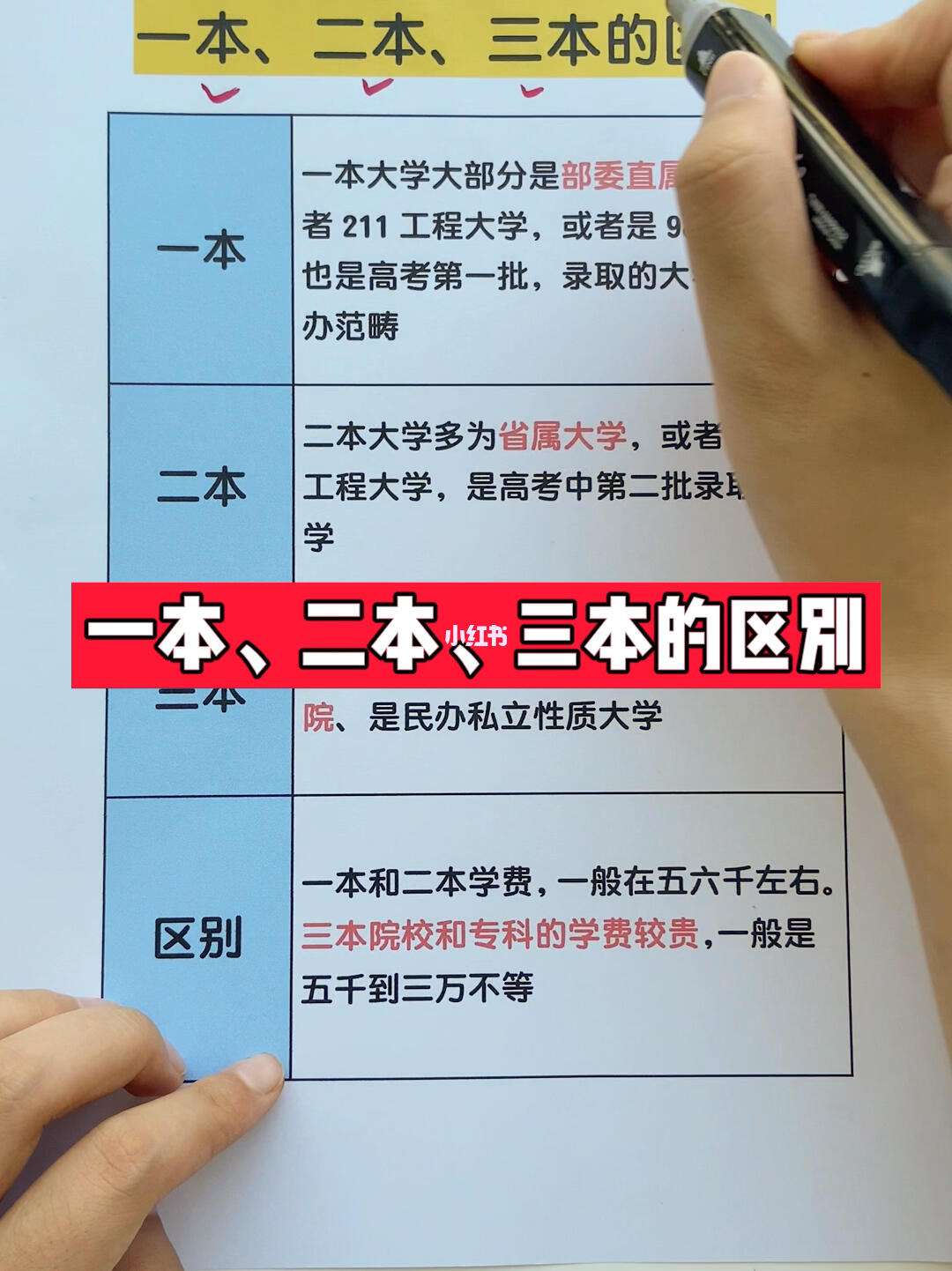 一本與二本的區別(大專升本科要讀幾年)-圖1