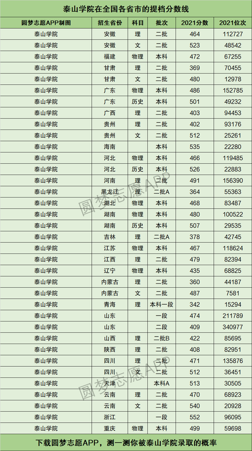 泰山學(xué)院分?jǐn)?shù)線(專(zhuān)升本可以報(bào)考哪些大學(xué))-圖1