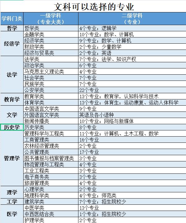 文科男生學什么專業好(適合男生的文科專業有哪些)-圖1