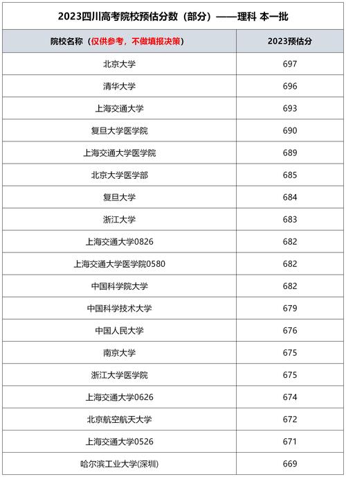 2023年四川高考分?jǐn)?shù)線(四川職高排名前十名學(xué)校)-圖1